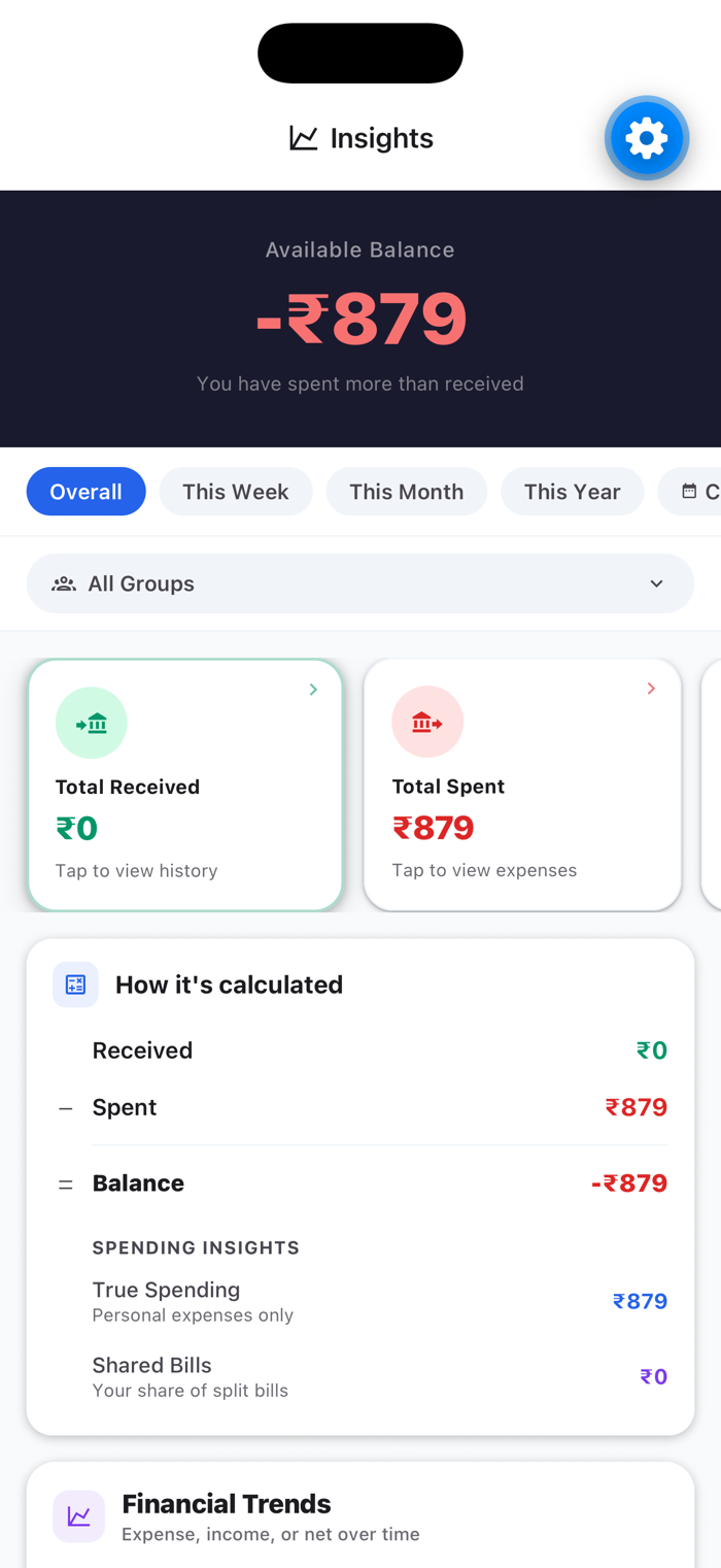 SplitVerse insights screen with spending breakdown and financial trends
